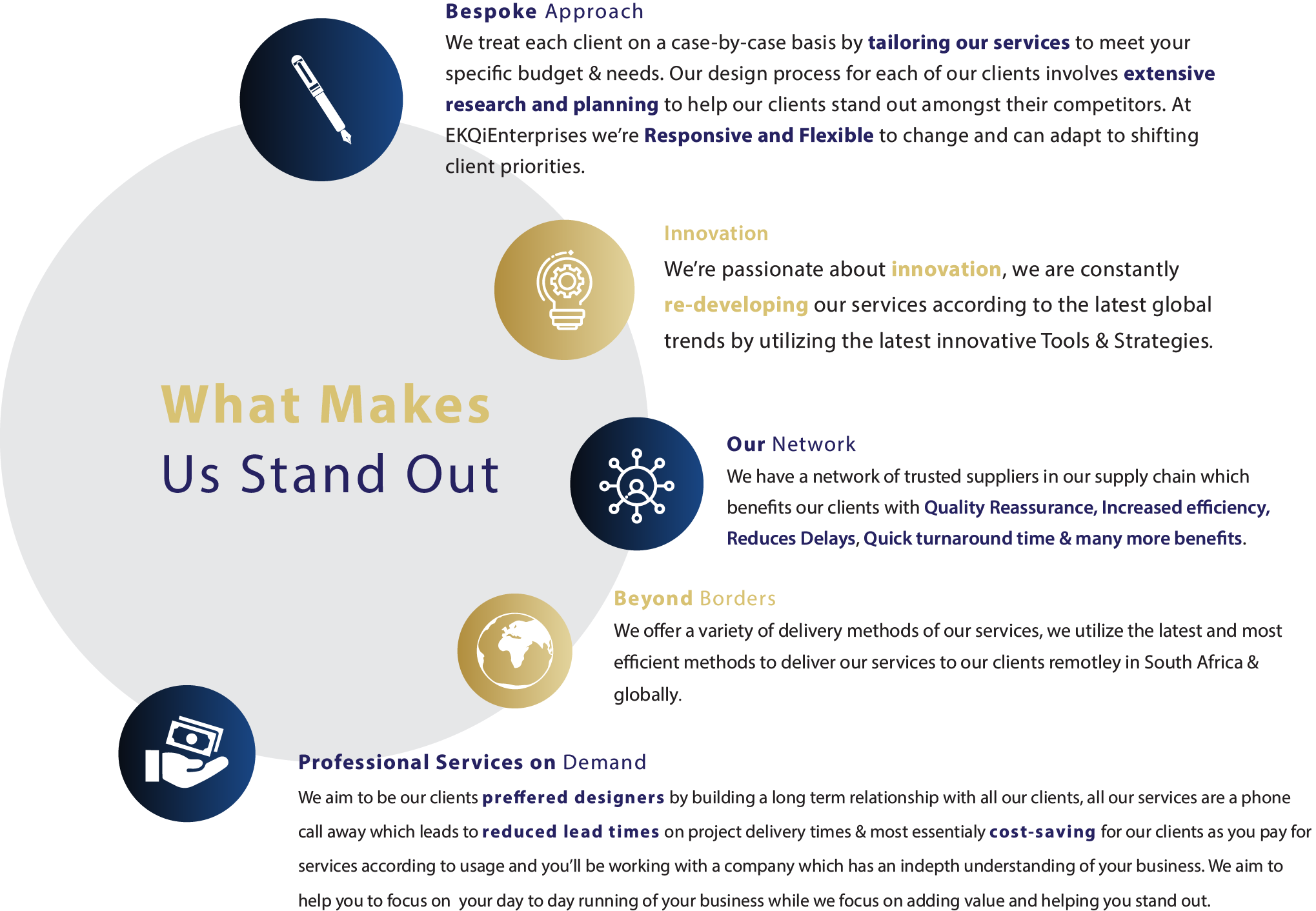 EKQi professional services